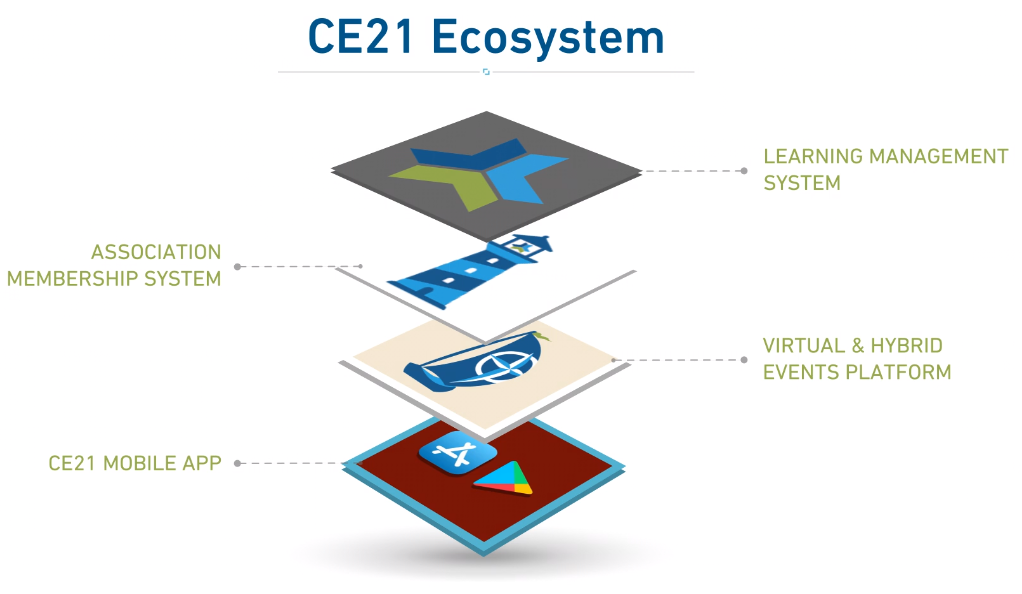 eco-system